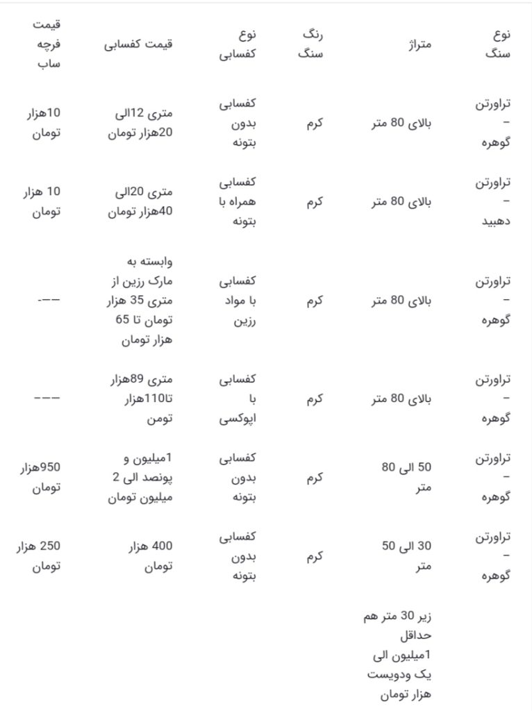 قیمت کفسابی سنگ بر اساس متر و جنس سنگ